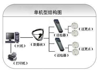 洞口县巡更系统六号