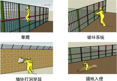 洞口县周界防范报警系统四号