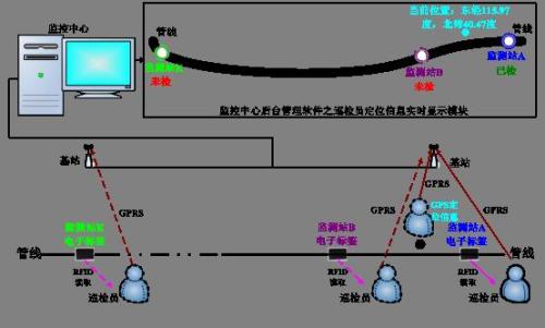 洞口县巡更系统八号