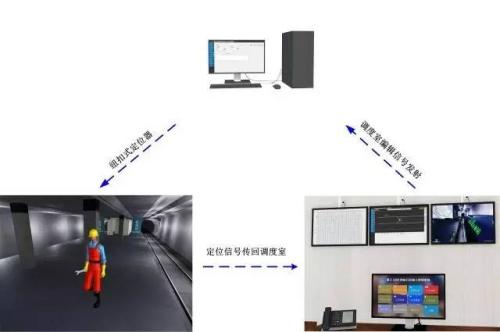 洞口县人员定位系统三号