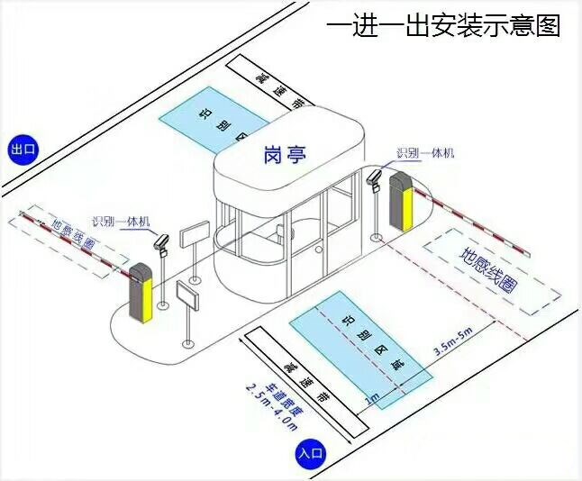 洞口县标准车牌识别系统安装图