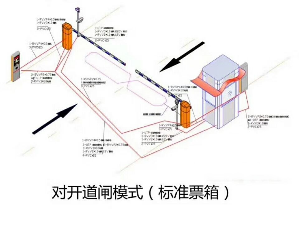 洞口县对开道闸单通道收费系统