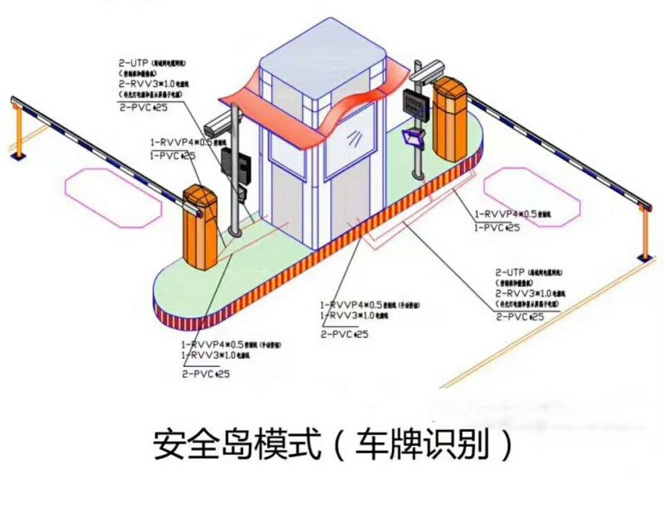 洞口县双通道带岗亭车牌识别