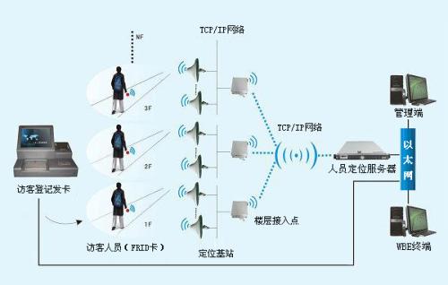 洞口县人员定位系统一号