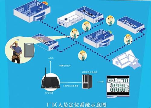 洞口县人员定位系统四号