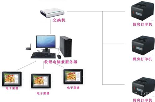 洞口县收银系统六号