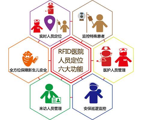 洞口县人员定位系统六号