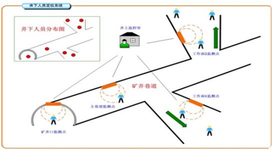 洞口县人员定位系统七号