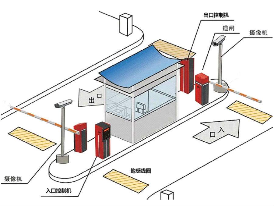 洞口县标准双通道刷卡停车系统安装示意